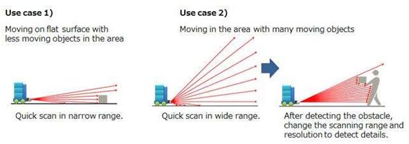????3D LiDAR??????谸??