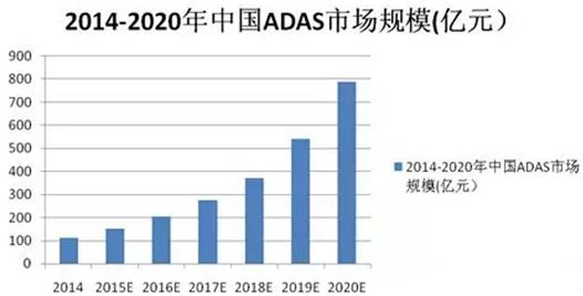 ?й?ADAS?г??????????
