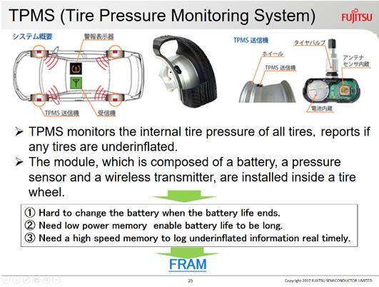 FRAM????????????TPMS????и???????