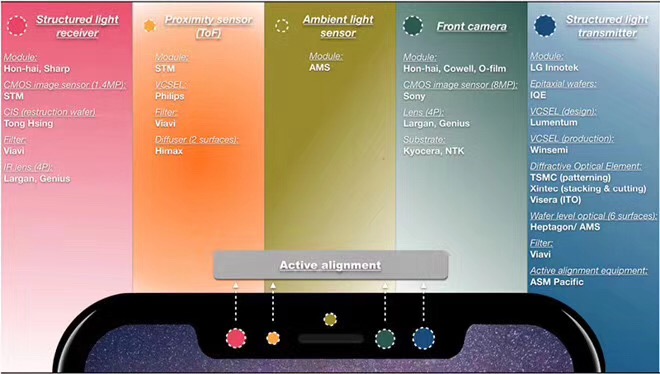 iPhone X 3D??????????y??????