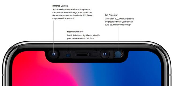 iPhone X???????????Kinect??????????????