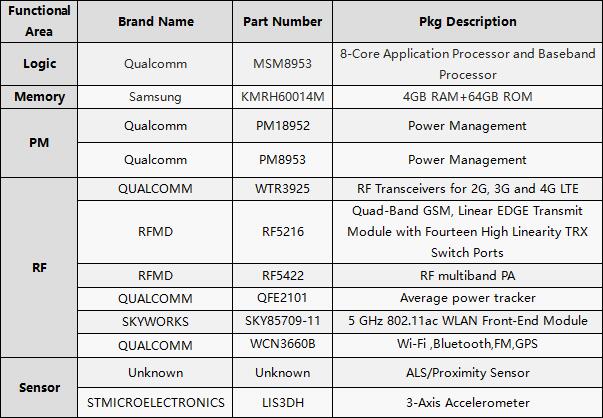 OPPO A77?????????????????Logic??Memory??PM??RF??MEMSо?