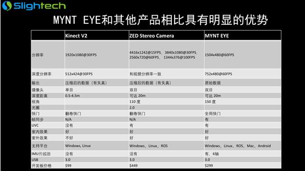 MYNT EYE???????????????????????????????