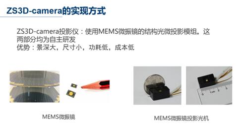 ???????????з???ZS3D-camera?????????