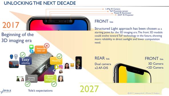 iPhone X??3D???????