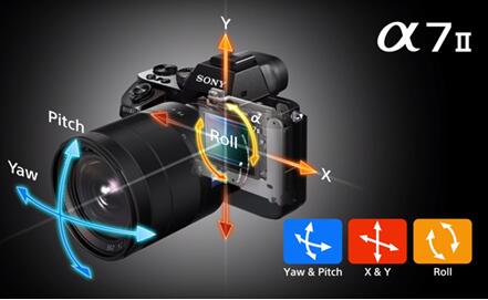 X??Y??Pitch??Yaw??Roll??5??????????