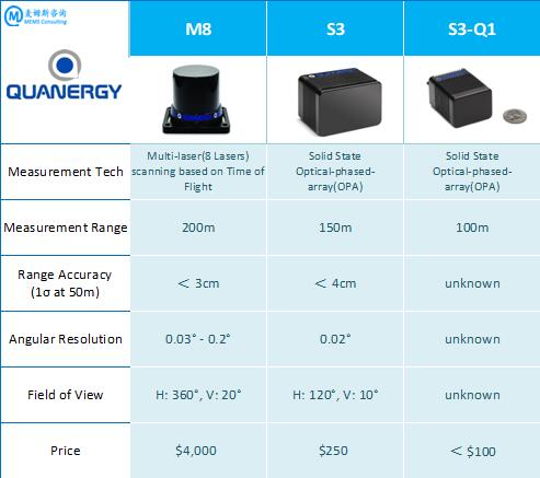 Quanergy??????????????