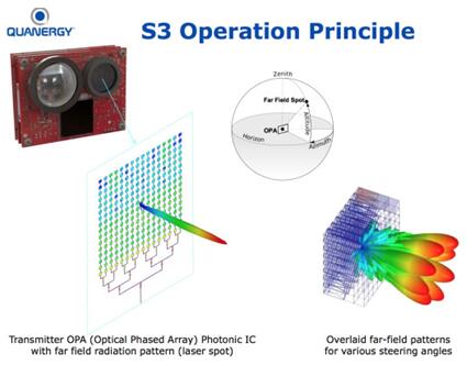 Quanergy?????LiDAR??????S3??????????????