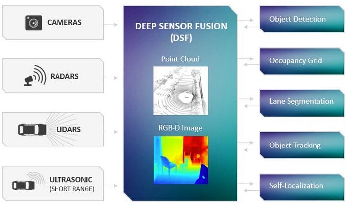DeepScale??????????????????紫???????