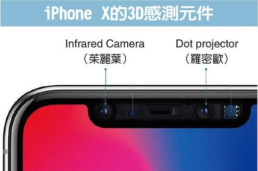 iPhone X??3D?????????
