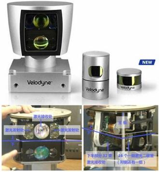 ?????????Velodyne??????????еLiDAR??HDL-64E??????????????????????????????