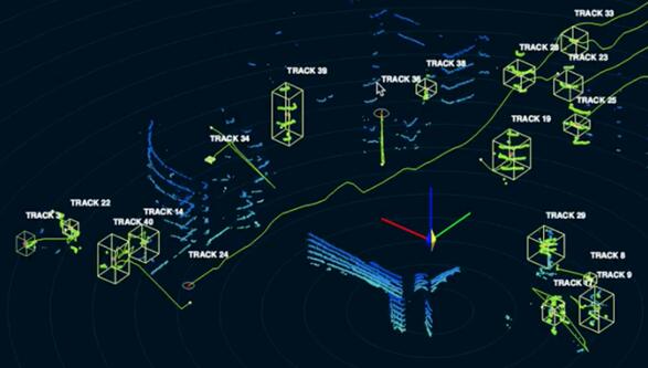 ????Quanergy M8 LiDAR??????????????????Q-Guard