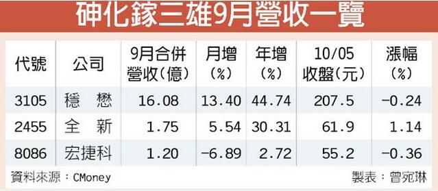 ????黯??????9????????