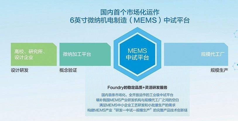 ?й????6???MEMS??????