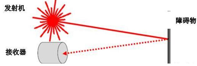 LiDAR????????