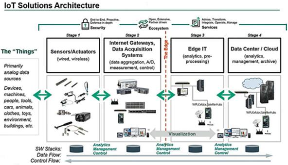 ????????????????????IoT???????????