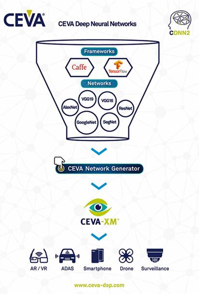 CEVA??LG??????????3D?????????????????