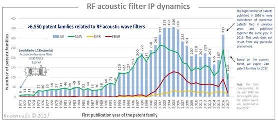 RF?????????????????