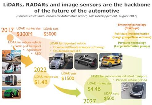 LiDAR?????????????????δ????????????????????