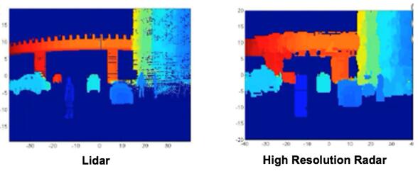  LiDAR VS. ?????????