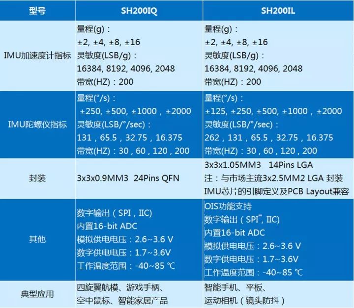 ??????6??IMUо?SH200I???????????