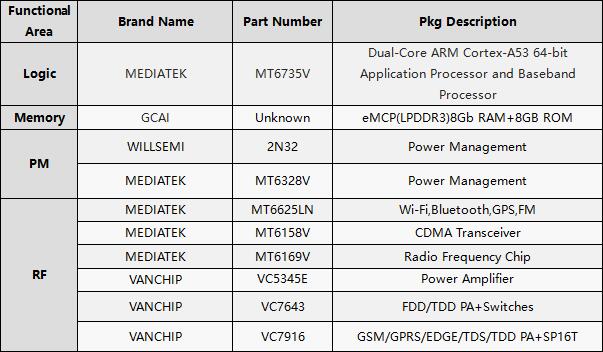 ?????V118????????????????????Logic??Memory??PM??RF??MEMSо??????????±?
