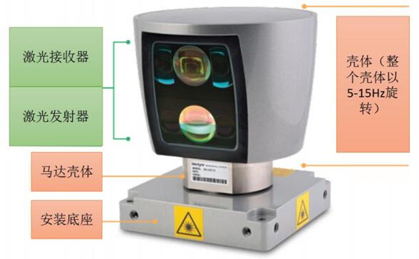 Velodyne????????????е?LiDAR??HDL-64E????????