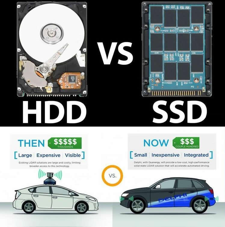 ??е?LiDAR vs. ???LiDAR