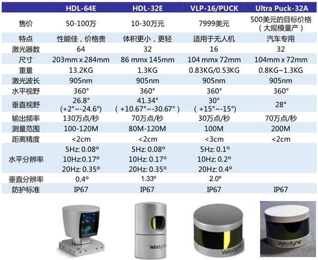 Velodyne??????в???????????