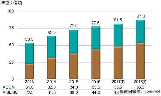 2013~2018????????缼??????????仯?????