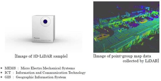 ??湫?????????3D???????LiDAR??