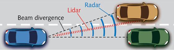 ????????????????????????????????LiDAR???????????????