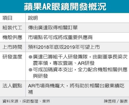 ???????AR????????????????????