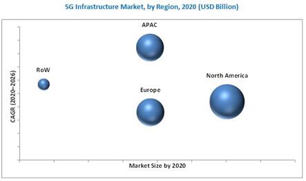 2020?????5G????????г??????????
