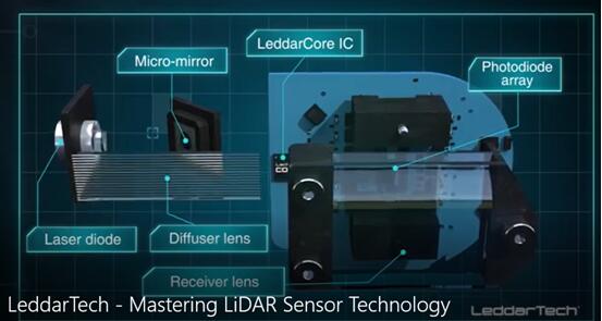 LeddarTech?????LiDAR??????
