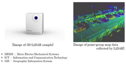 ??????????????MEMS??辵??3D LiDAR