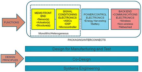 ????MEMS???????????????????MEMS Sensors-Based System Solutions????????????????????????????????MEMS?????????????/?????/????????????????/???????????????/????????????