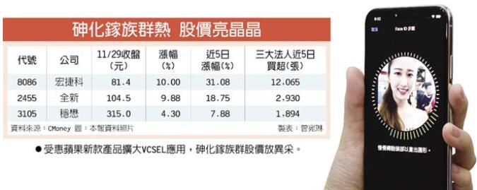 ?????????iPhone X????VCSEL?????黯????????????