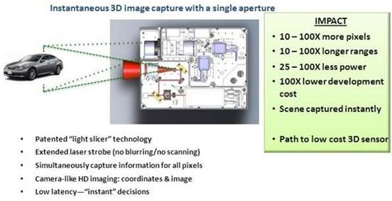 TetraVue??4D LiDAR???????