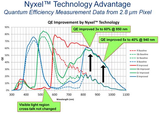 Nyxel™????????