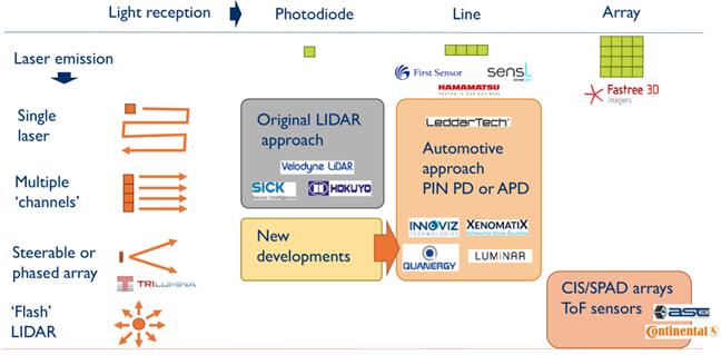 LiDAR??????????1????????????????????????????????????С??????????????2????????????????????????????