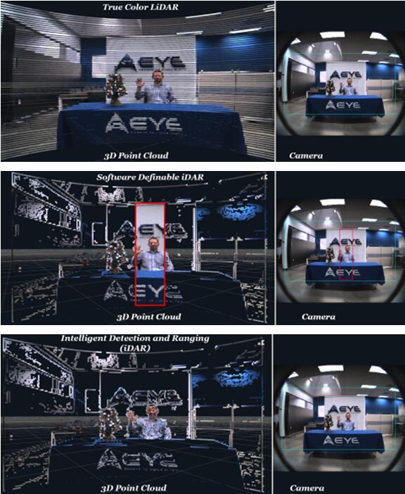 AEye??????????True Color??LiDAR??2D RDG????????串???????????????????????