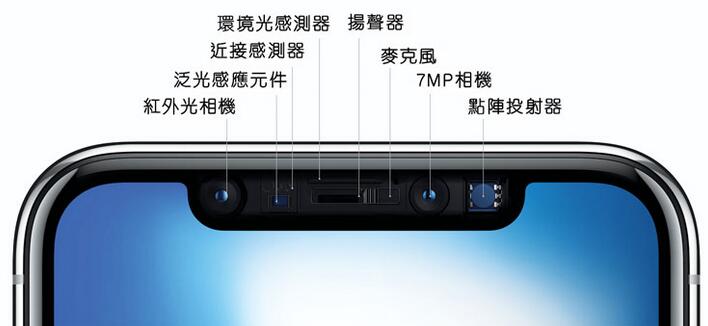 Apple iPhone X??Face ID????????3D??????