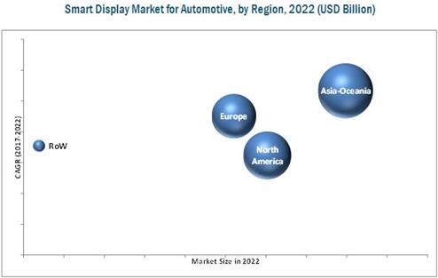 2022????????????????г?????????????λ??$Billion??