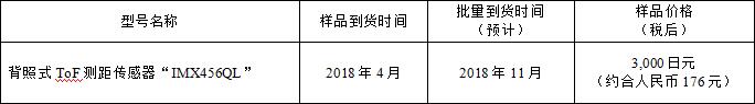 ?????ToF?????????IMX456QL??​