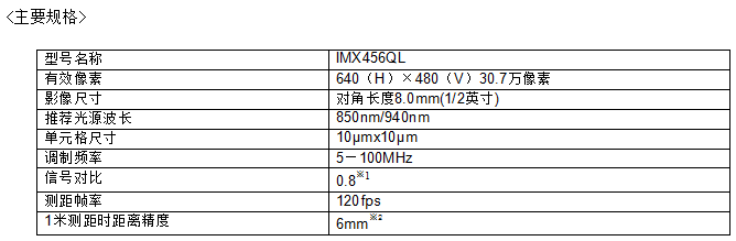 ?????ToF???????IMX456QL??????