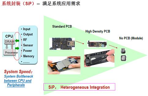 ??????????CPU???????????????