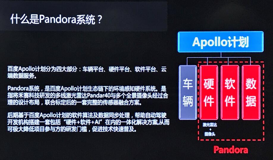 ???????????????Pandora????