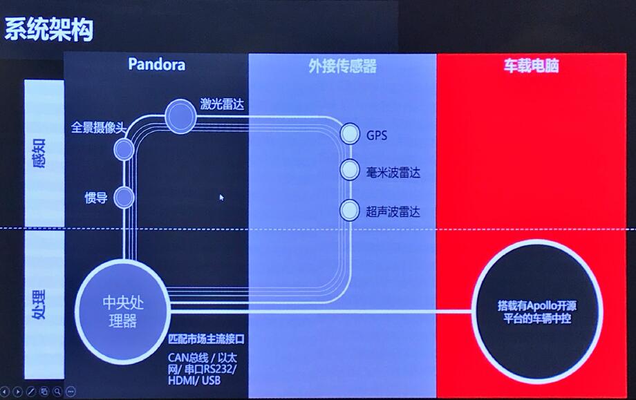 Pandora?????