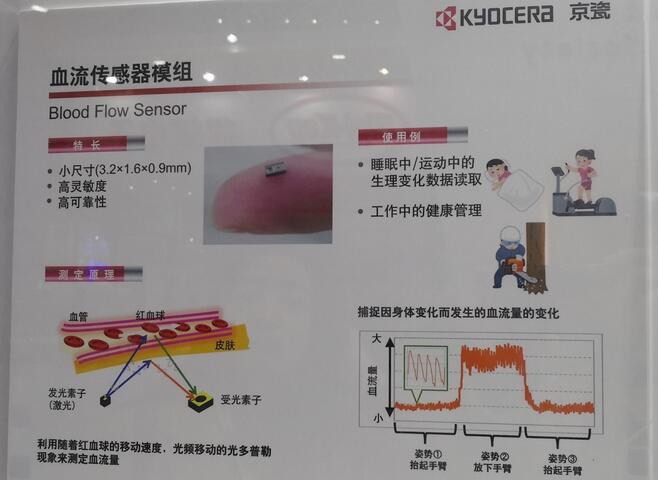 ??????????????饗Blood Flow Sensor????????????????????????